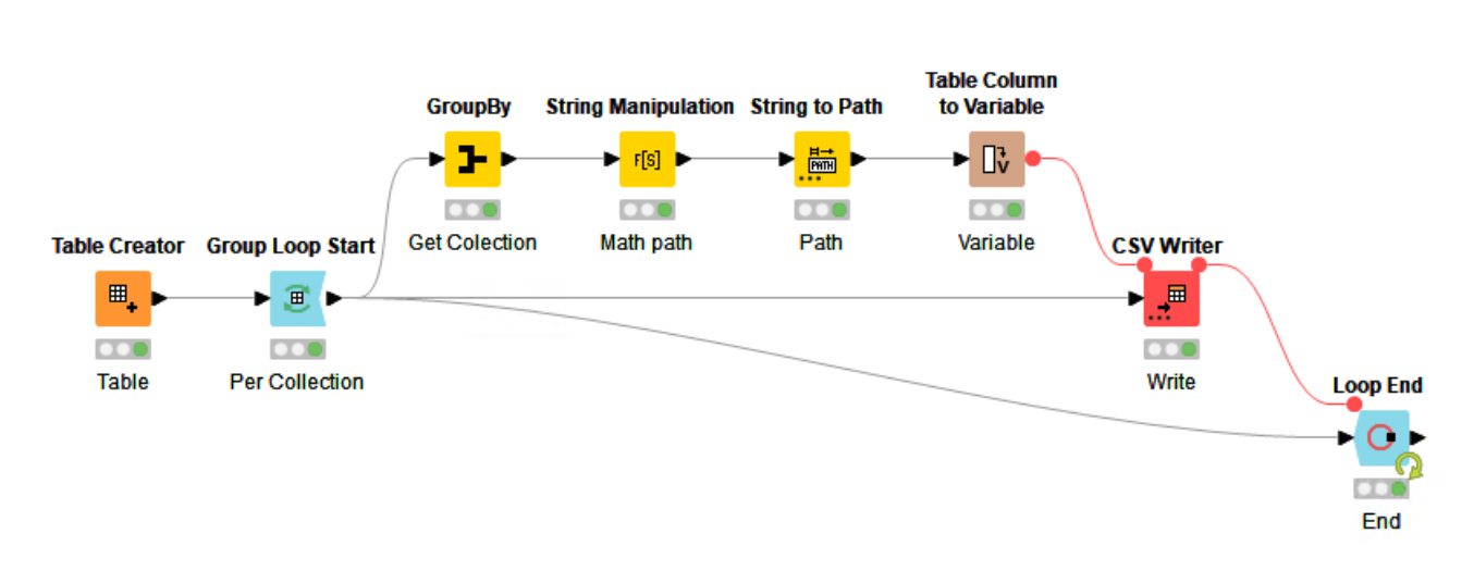 SQL script with multiple DB data outputs - KNIME Analytics