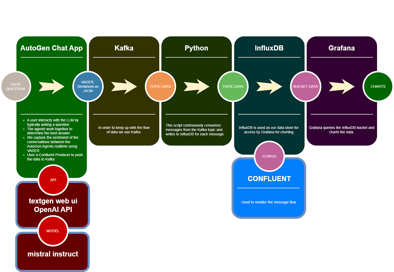 Adieu Zone.js — Angular 18 & Zoneless Applications | by Alan | Medium