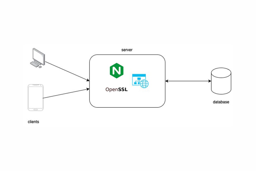 Kafka Connector with Custom Transformation by Damindu Lakmal Medium