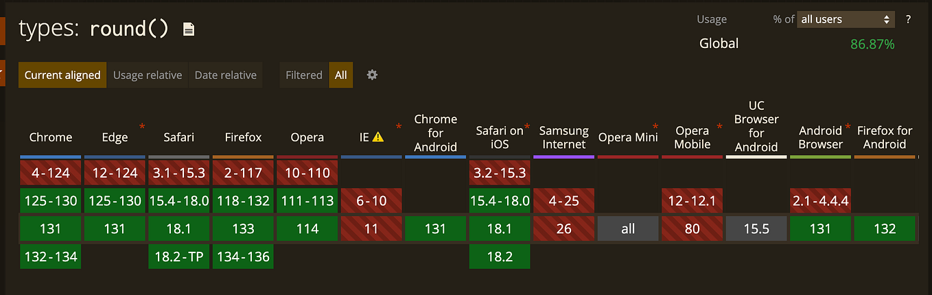 How to add a background image in HTML without CSS ? | by Pravin M | Dev ...