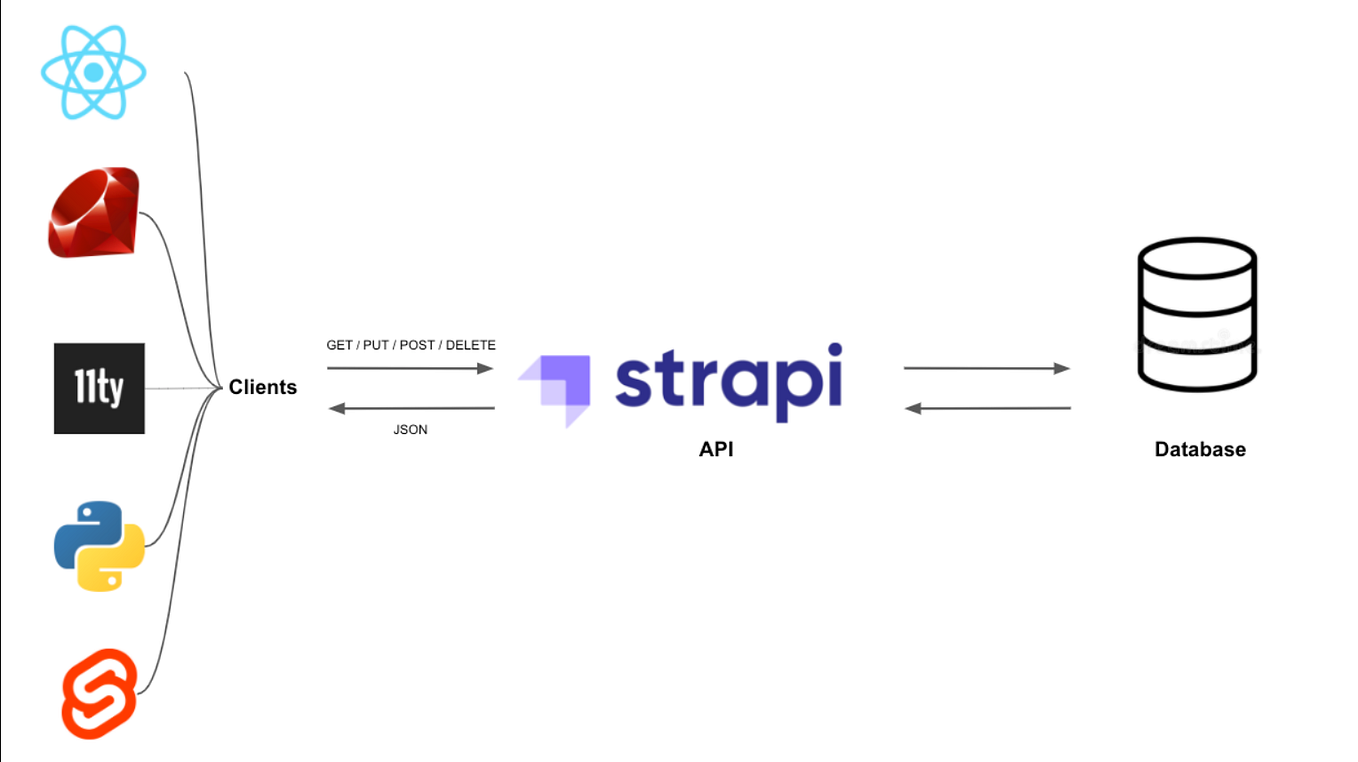 Setting up AEM dispatcher in Ubuntu Machine In 7 Steps !! by Roy Medium