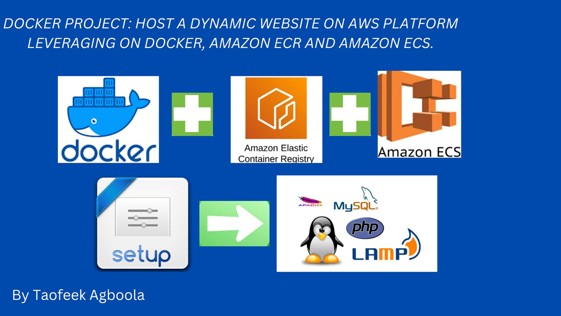 Installing Essential Tools Series 6 How To Create Docker Hub Account Installing essential tools series 6 how to create docker hub account