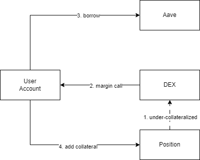 [Software Architecture] The Pipeline Design Pattern — From Zero to Hero ...