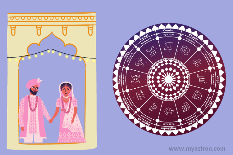 Marriage Horoscope By Date Of Birth In Marathi What is a solar eclipse and what is its impact on all Rashi? | by Aisha
