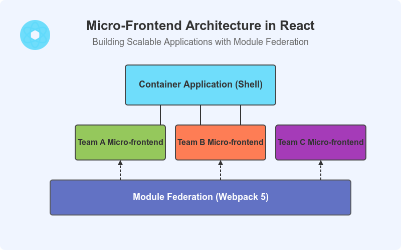 Understanding the Differences Between ES5 and ES6 in JavaScript | by ...
