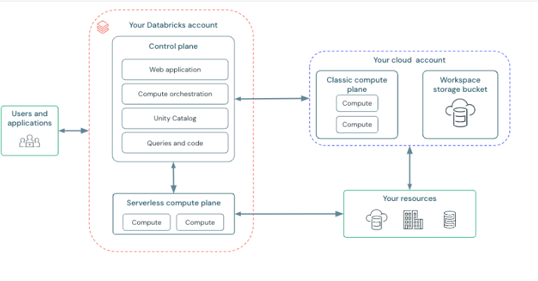 100 Days of Data Engineering on Databricks Day 44: PySpark vs. Scala ...