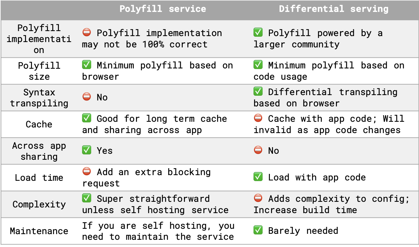 Polyfill.io , Polly Fill