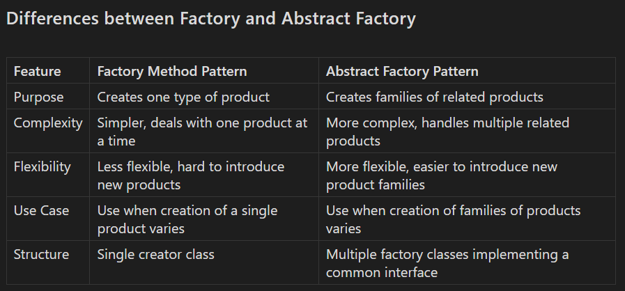 Constructor in Abstract Class in Java | by Mohamed Kamal | Medium