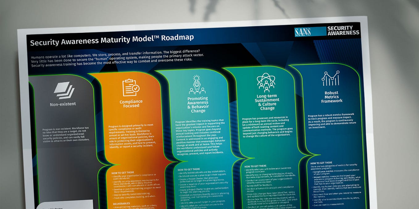 The SANS Security Awareness Roadmap by SANS Security Awareness Medium