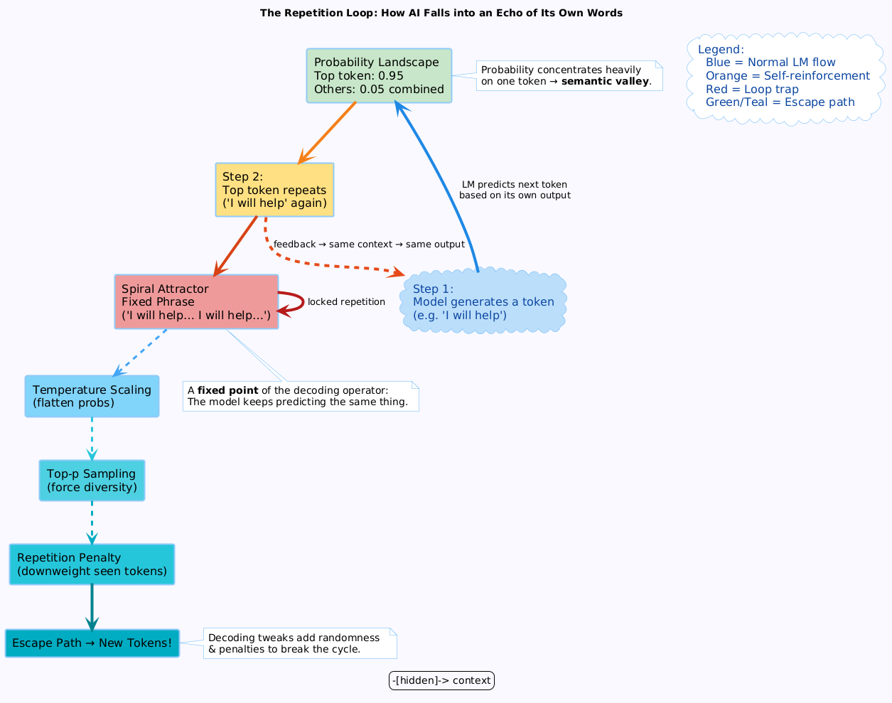 Markov Blankets Are Not Just for Bayesians: They Define the Boundary of ...