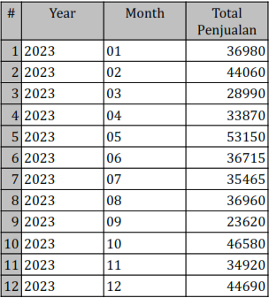 MULTIPLE LINEAR REGRESSION ANALYSIS IN PYTHON (GOOGLE COLAB) | by ...