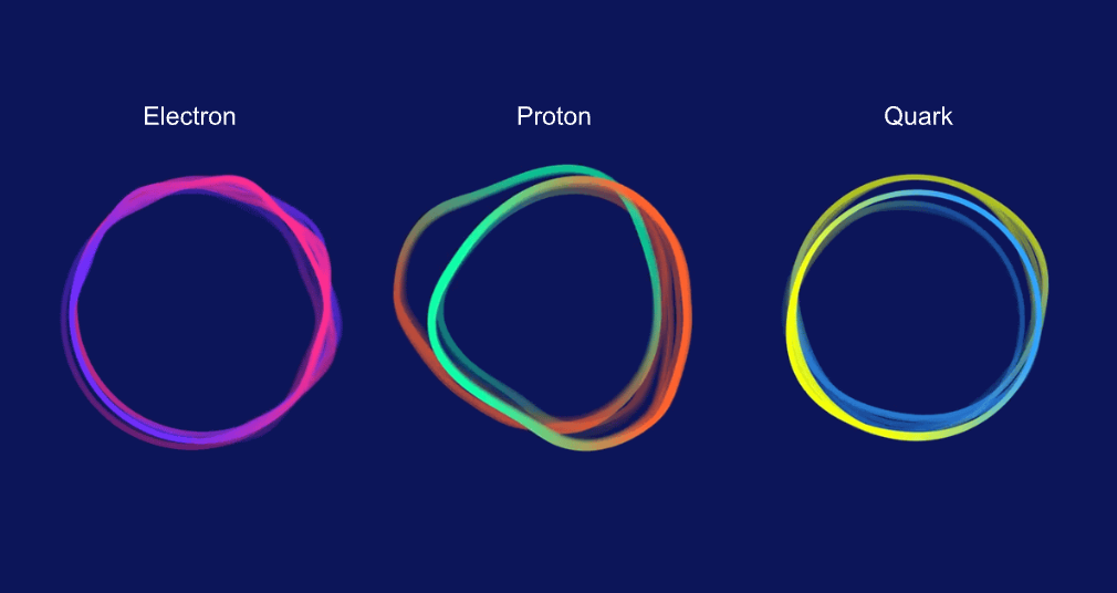 Einstein’s Theory of Special Relativity | by Ayush Tripathi | Medium