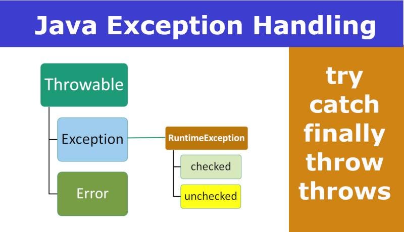 Hierarchy of Java Exception classes | by That's_rushi | Medium