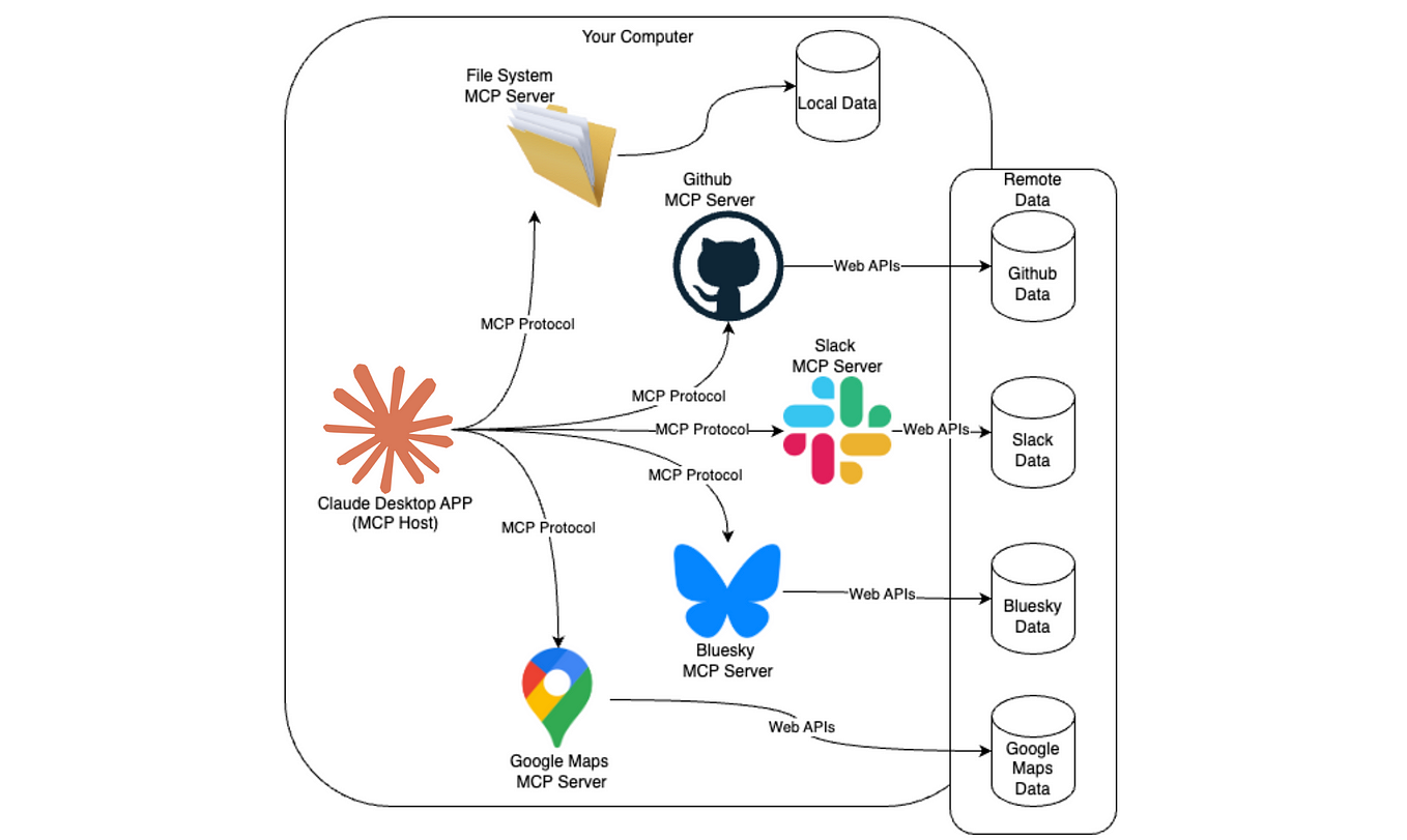 How to Use MCP Tools on Claude Desktop App and Automate Your Daily ...