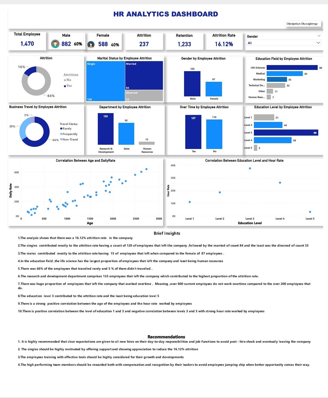 DIABETES DASHBOARD ANALYSIS WITH POWER BI by gbenga olani Medium