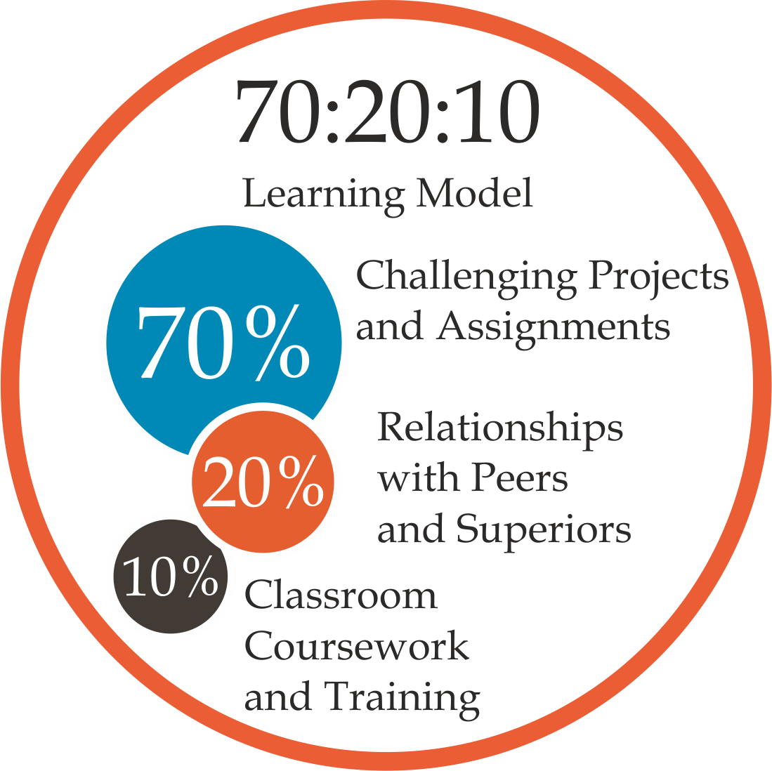 talent management assessment tools by caliper Australia Medium