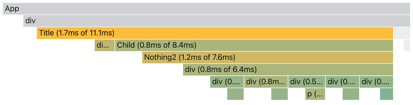 Mastering Unit Testing: How to Mock Dependencies with Jest | Medium