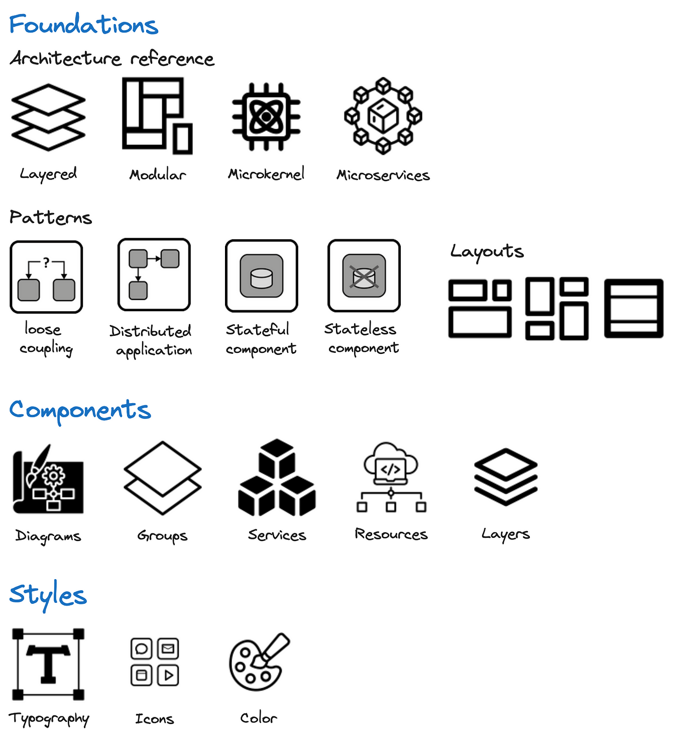 Architecture Design System. Practical approach by Andres Felipe