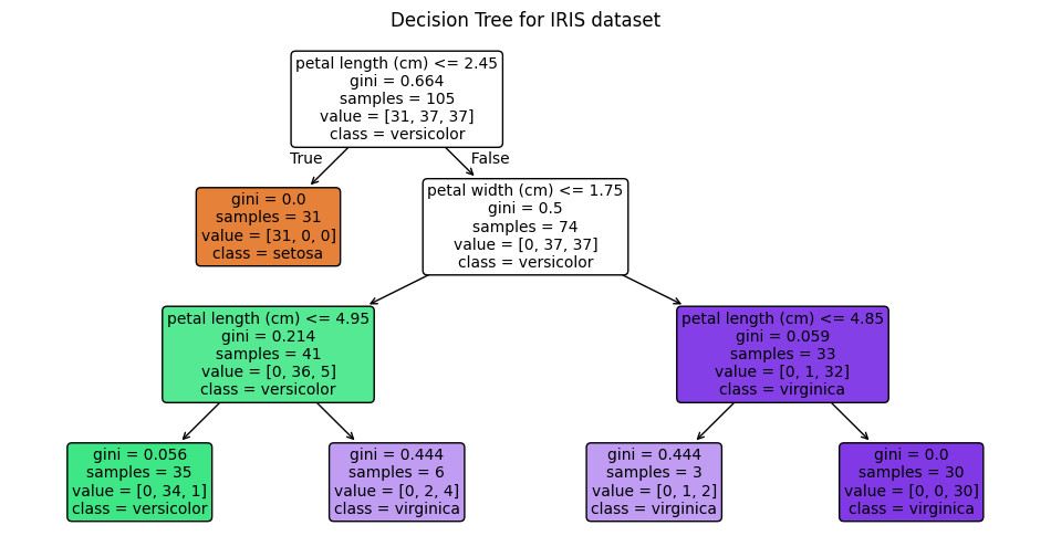 Decision Tree Regression Explained with Implementation in Python | by ...