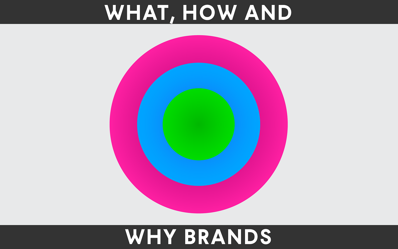 A Brand is a Relationship. Last year I taught my first Branding… by