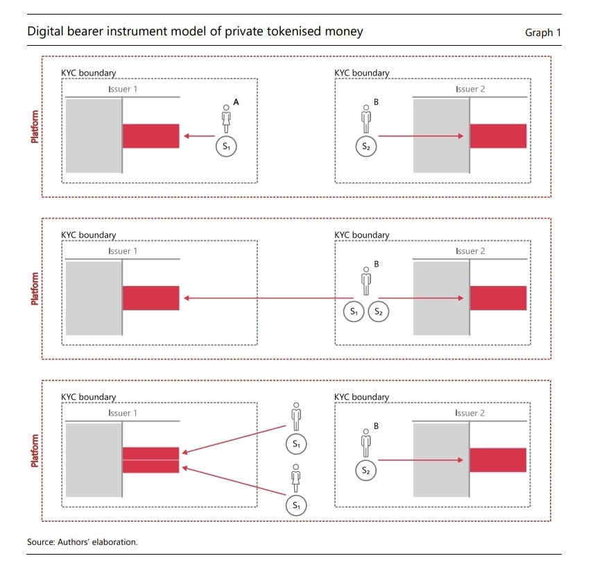 Tokenized Deposits: Unlocking New Possibilities in Finance
