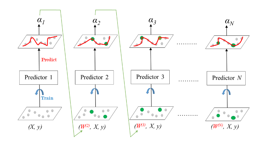 Image Processing in Python. Make images come alive with… | by Wajiha ...