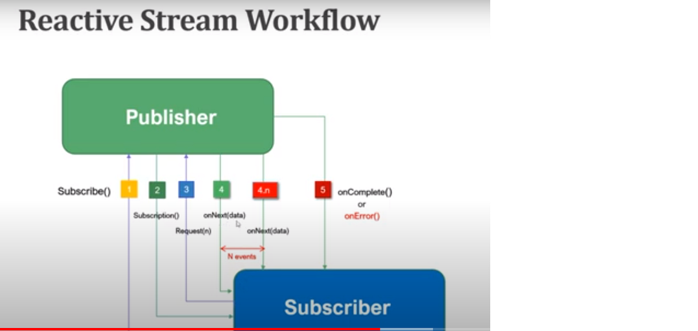 Functional Programming in Java: Introduction | by Nikhil shirode | Medium