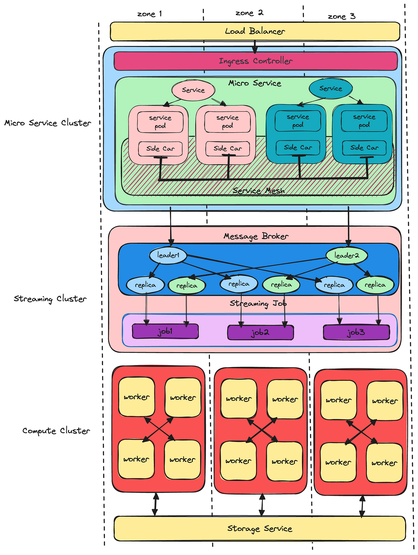 Infra for Distributed Model Training of LLM: Part TWO — Topology Design ...