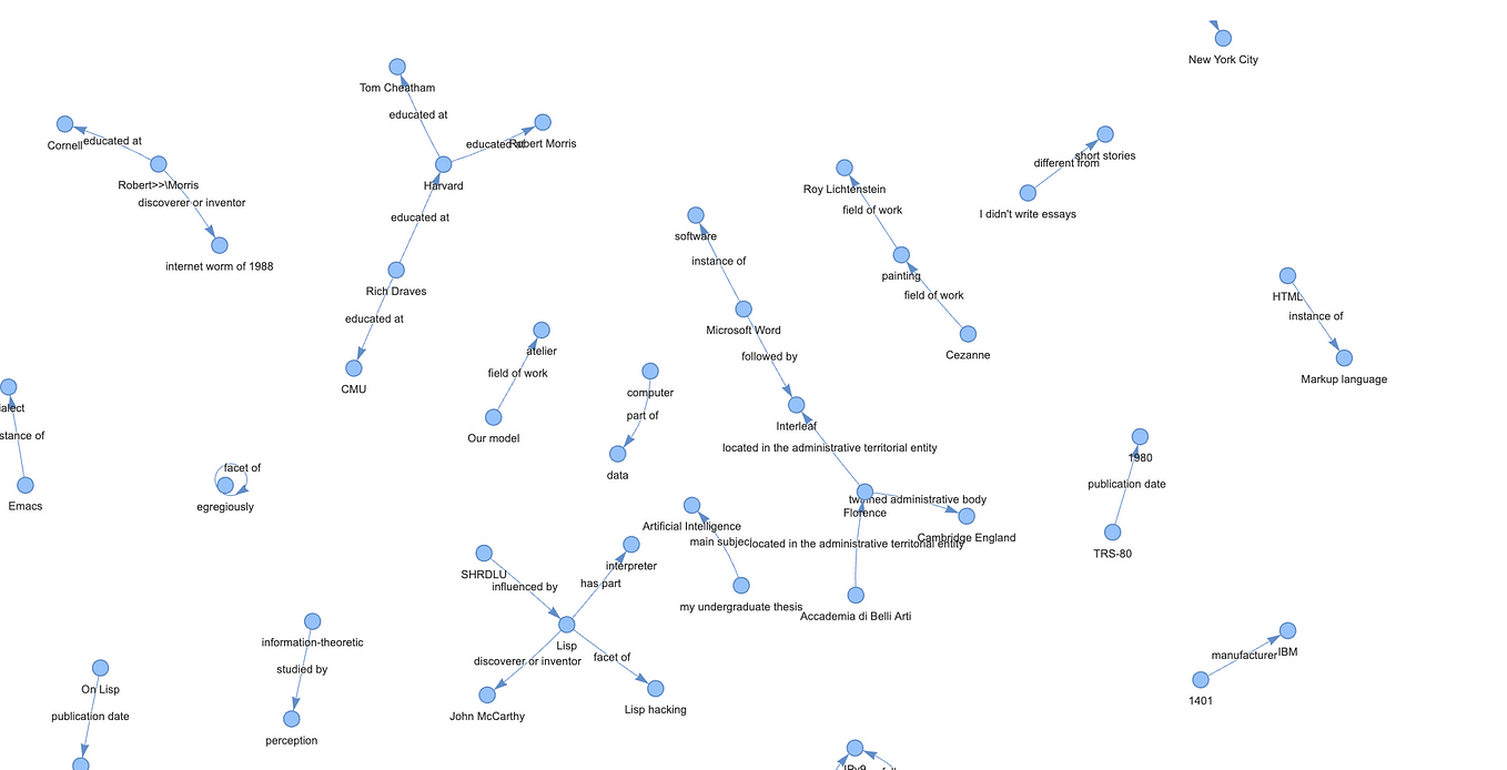 Make Knowledge Graph RAG with LlamaIndex from own obsidian notes | by ...