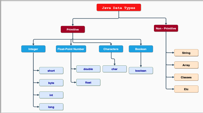What is Interface in Java?. In Java programming language an… | by Hasan ...