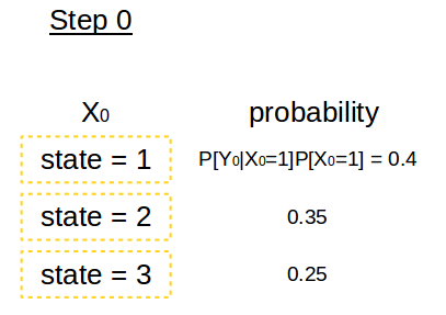 Transposed Conv As Matrix Multiplication Explained 