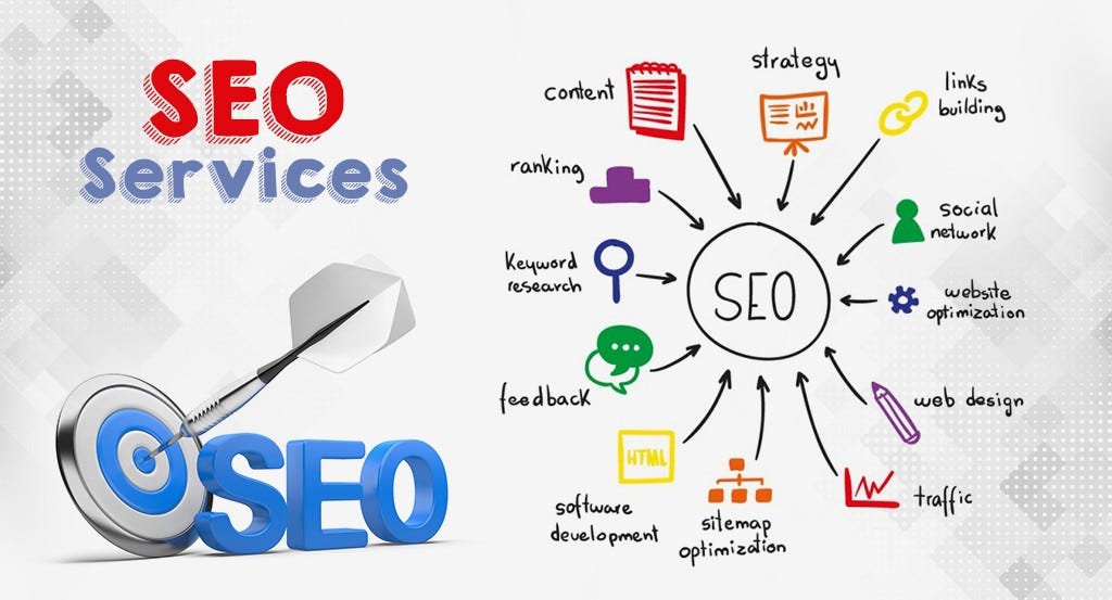 Case Studies Success Stories with the Top 10 SEO Services in 2024 by
