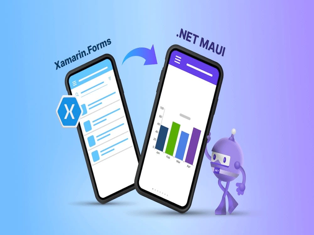 What Is Mvvm Xamarin Ui Design Xamarin Ui Design Medium What Is Mvvm Xamarin Ui Design Xamarin Ui Design Medium