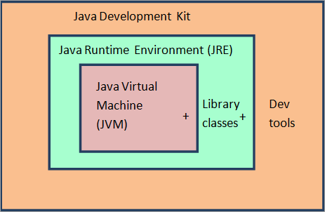 Java DSA RoadMap: Best Free Resource & Leetcode pathway | by Nathan ...