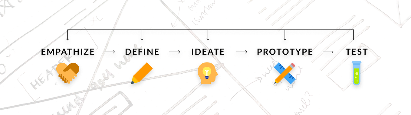 How to write a UX case study. A good case study tells the story… | by ...