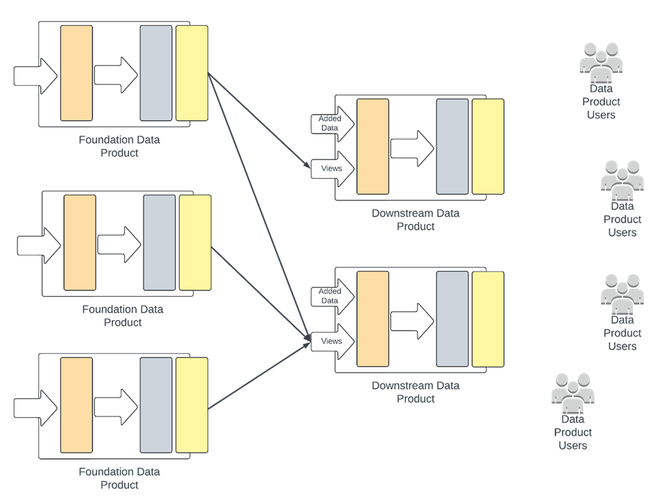 Medallion Architecture Overview in a data lakehouse | by sairam elango ...