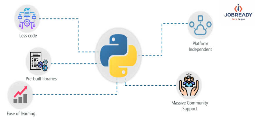 Agile Software Development: A Comprehensive Overview | by JobReady ...