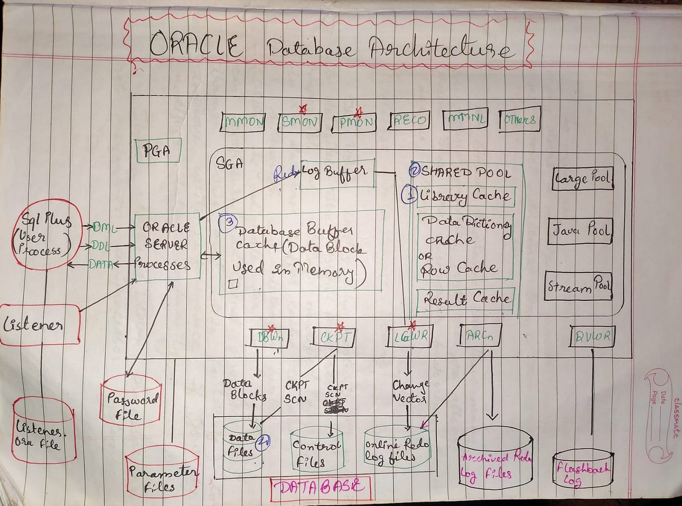 How To Install Oracle Database 19c installation ? | by Arif khan | Medium