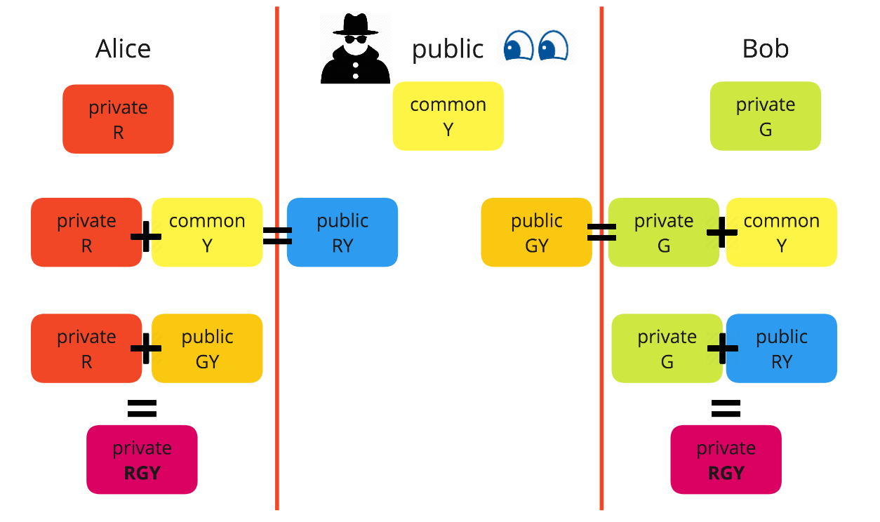 What are encryption keys and how do they work? 🔐 | by Dominic Fraser |  CodeClan | Medium