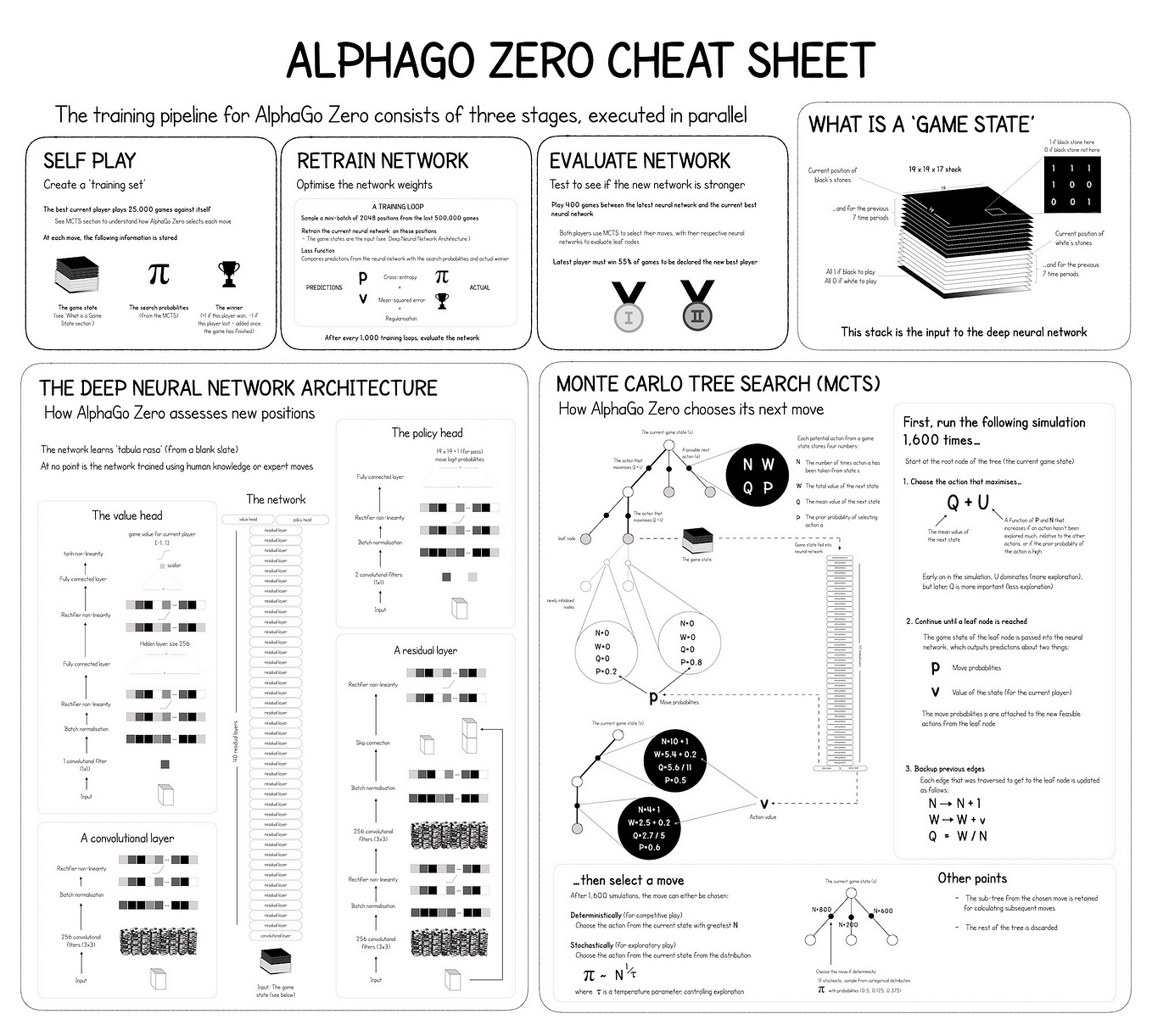 How To Analyse Chess Games Using Graph Networks, by Daniel Sharp, Applied  Data Science