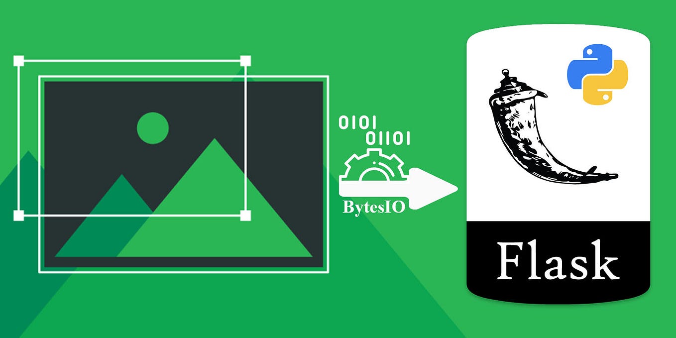 How To Send Images Into Flask API via URL by Burak Şenol Python in