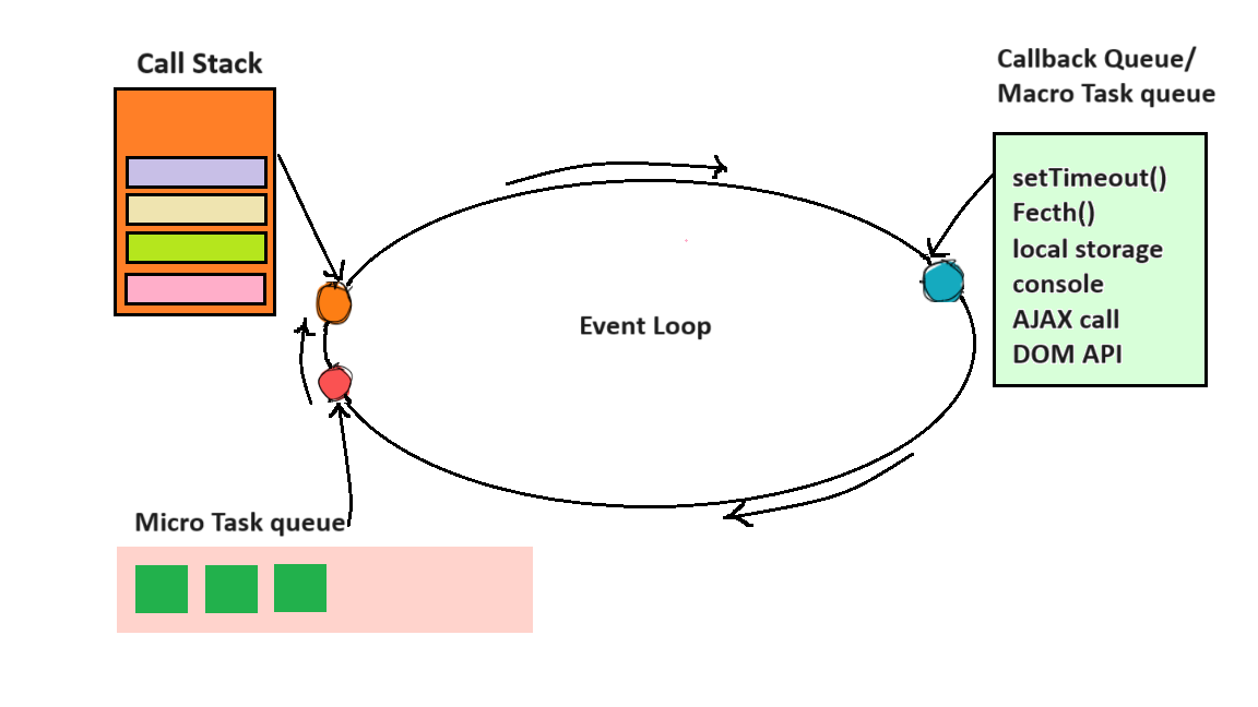 React Hooks Fundamentals.. React, is a powerful and popular… | by Leena ... image.