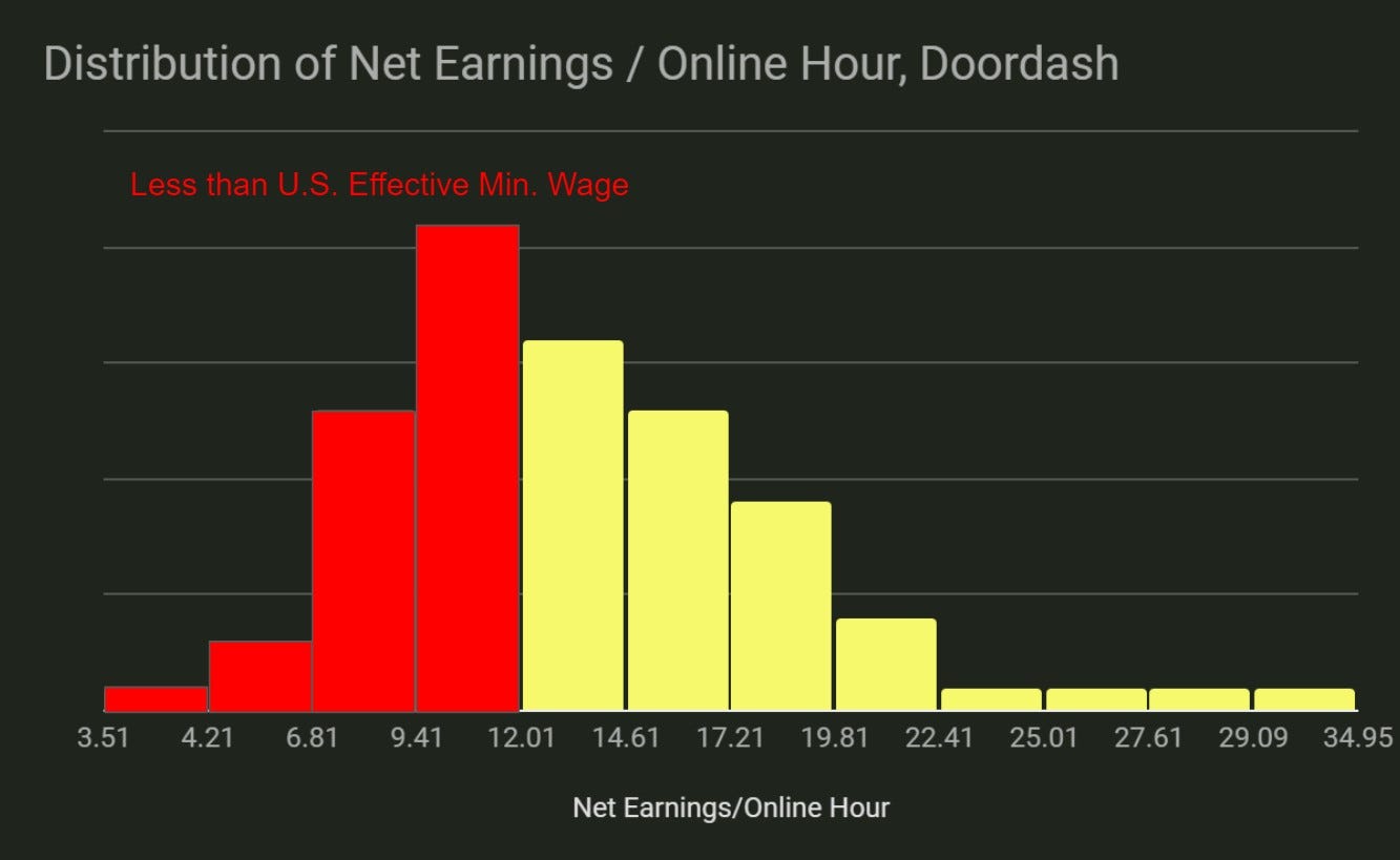 16 DoorDash Tips for New Drivers: How to Make Good Money