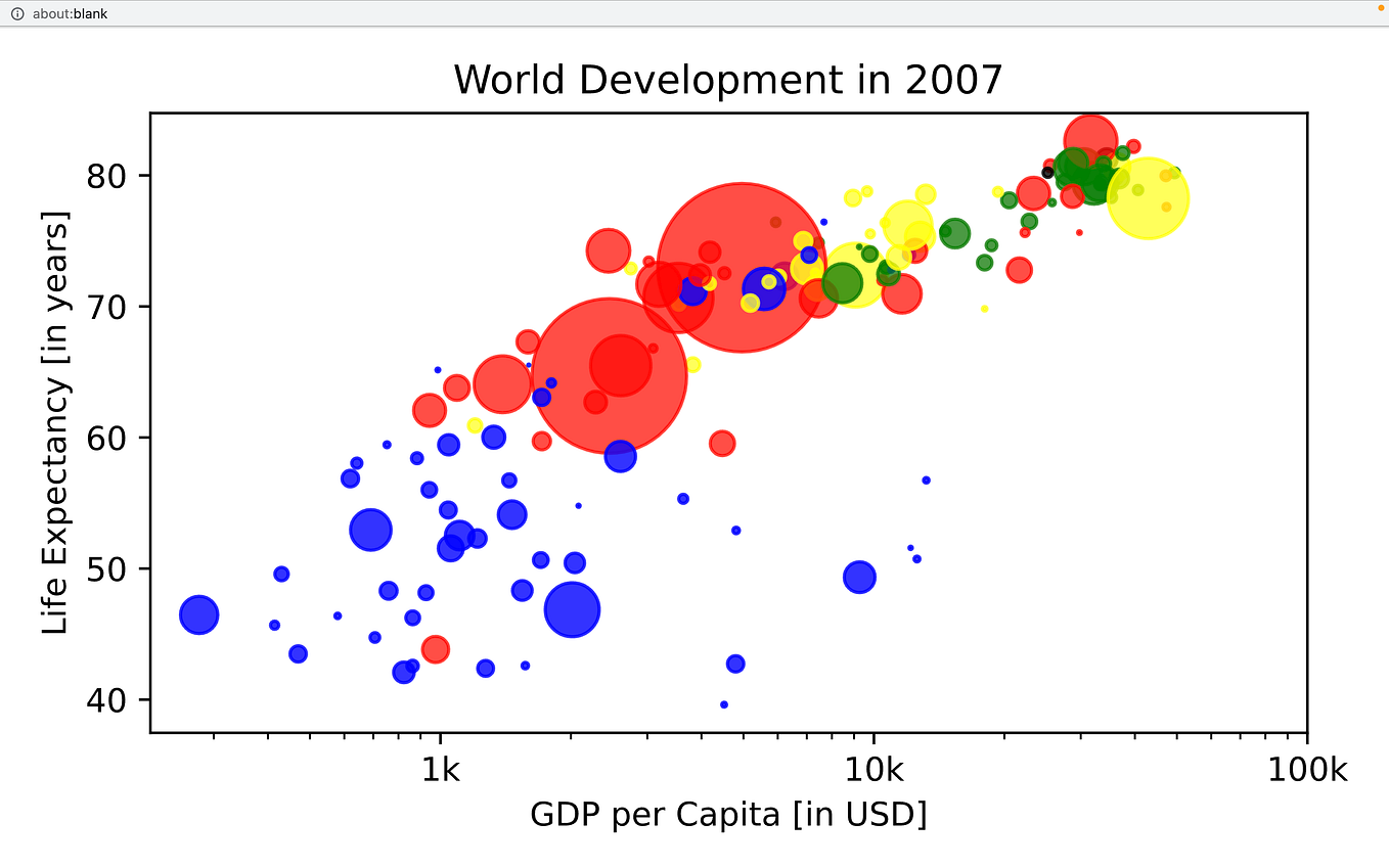 ETL In Python- DataCamp. Explore the data and requirements | by Vinaya ...