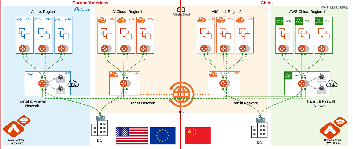 Oracle OCI — Encrypted Connection To AWS, Azure, GCP By, 46 OFF