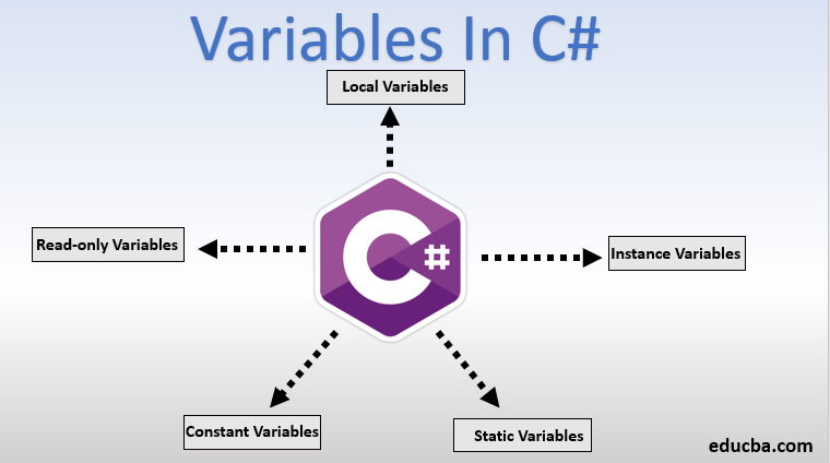Understanding Classes and Objects in C# | by Victor Chuka Ogbodo | Aug ...