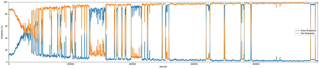 Wav2Lip: A Lip Sync Expert Is All You Need for Speech to Lip Generation ...