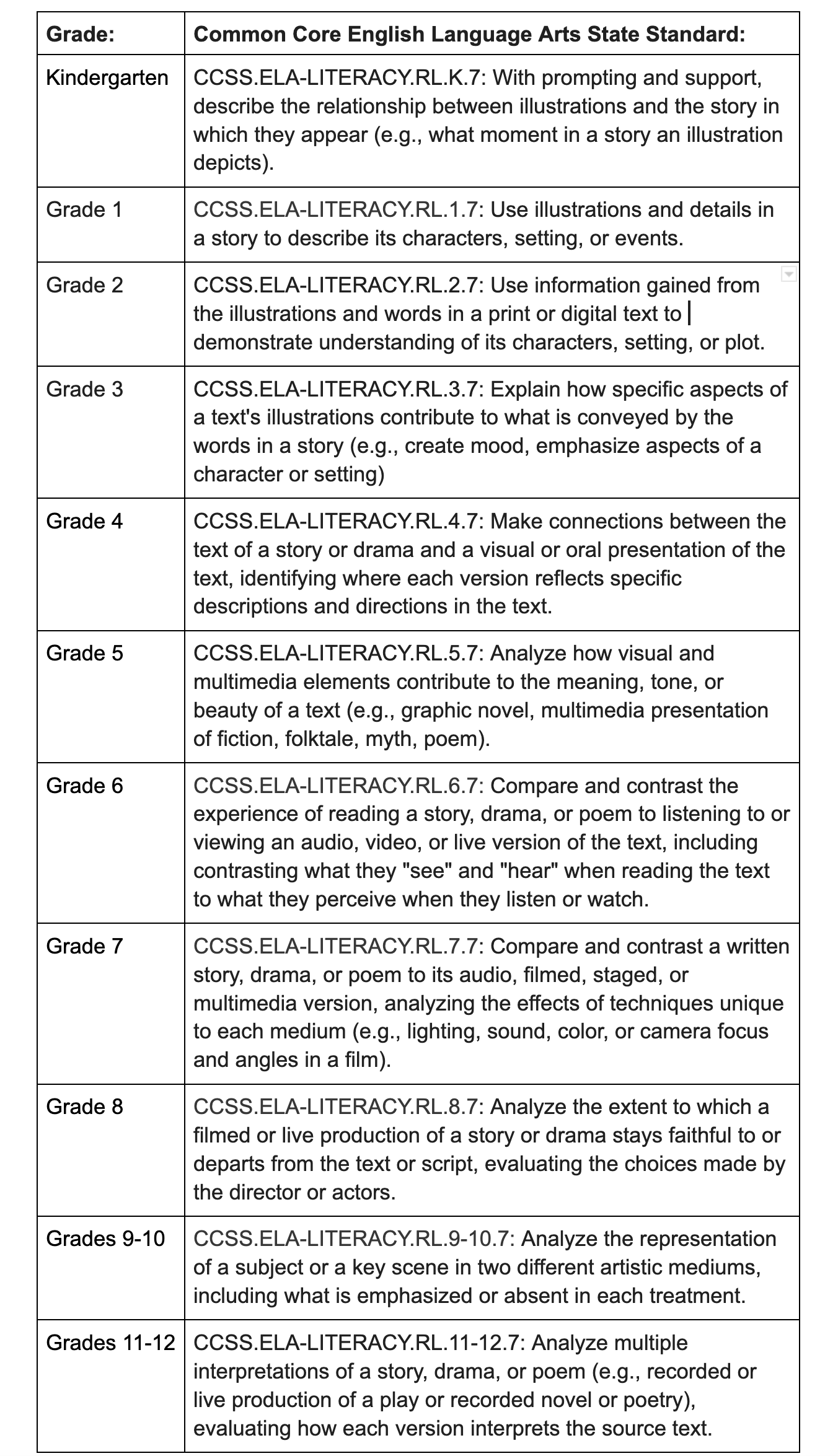 12th Grade English Language Arts Skills