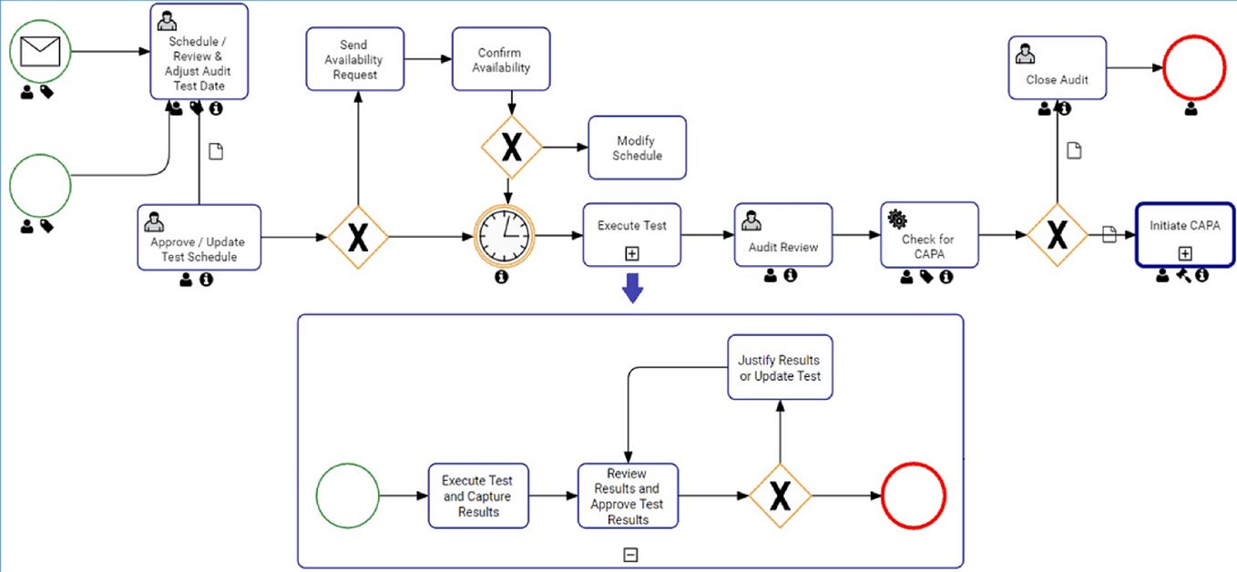 Get Started With Flowable: A Comprehensive Guide to Flowable ...