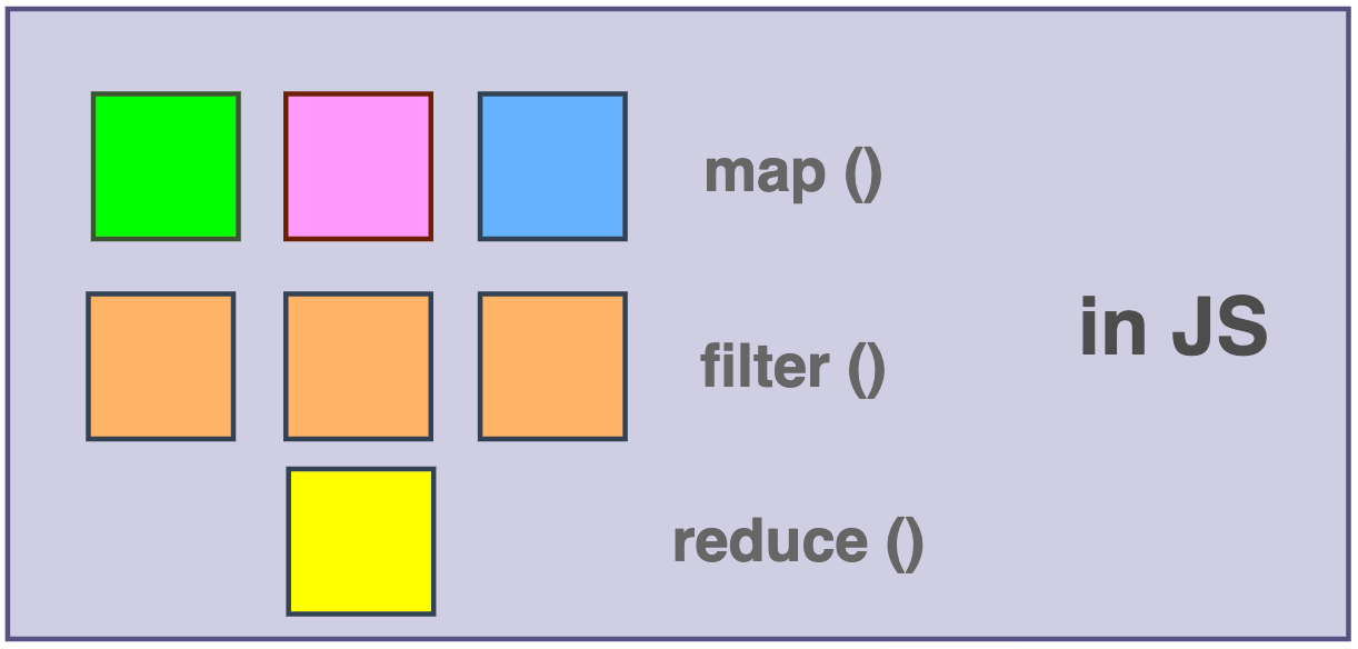 Data Transformation Methods in JS